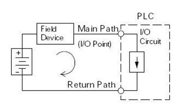 input-plc-dasar penyambungan input plc