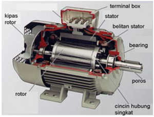 Konstruksi Motor Induksi