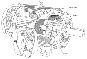 Konstruksi pengendalian Motor Listrik